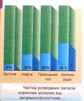 Корисні копалини