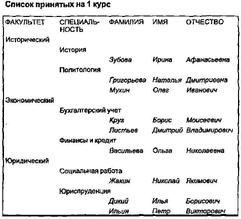 Итоговый отчет по приему студентов на первый курс