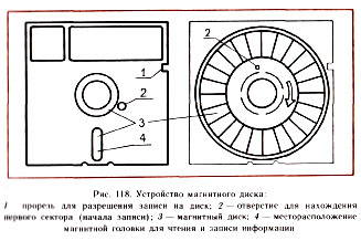 магнитный диск