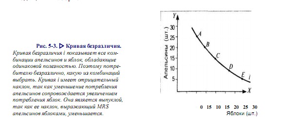 Кривые безразличия