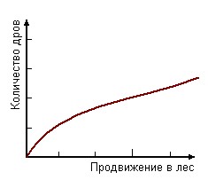 Функція