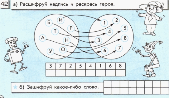 Кодирование