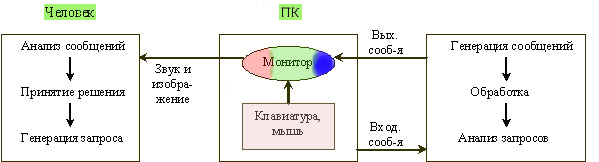 Пользовательский интерфейс