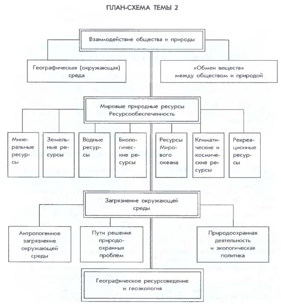 План-схема темы № 2