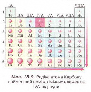Радіус атома Карбону. фото