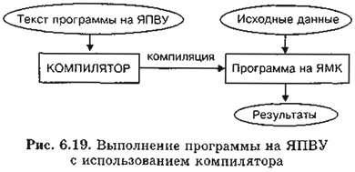 Выполнение программы