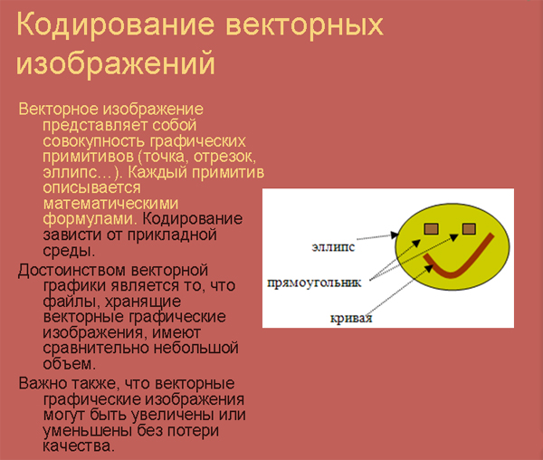 Кодування графічної інформації