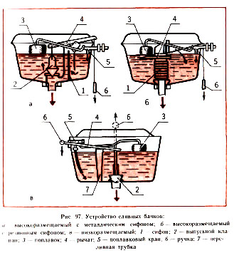 сантехнические работы