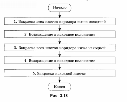 План действий Робота укрупненными шагами