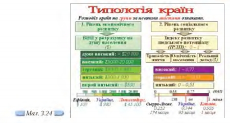 Презентація  Типологія  країн  світу