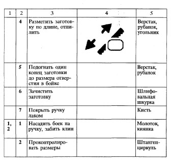 Молоток-гвоздодер