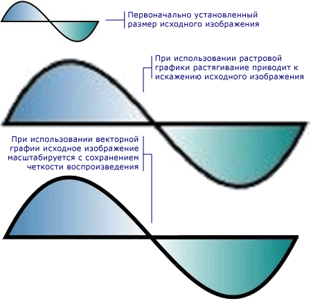 Векторна графіка