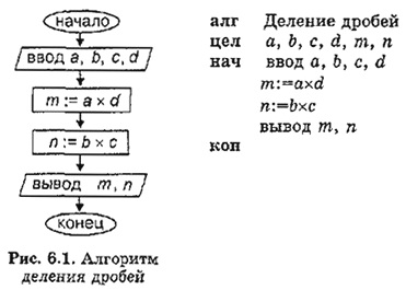 Алгоритм деления дроби