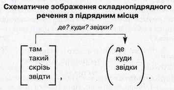 Shematychne zobrazhennya 108z.jpg