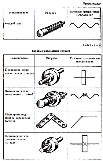 соединение деталей