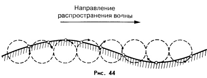 Механические волны