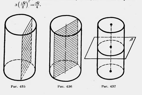 Сечения цилиндра плоскостями