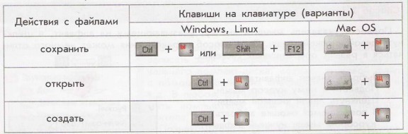 Сохранение, открытие и создание новых текстов