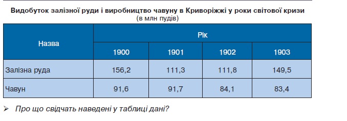 видобуток залізної руди