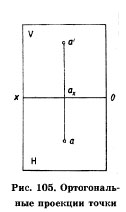 Ортогональные проекции точки