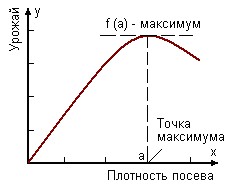 Функція