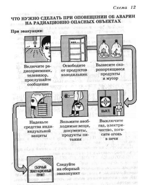 Действия при аварии