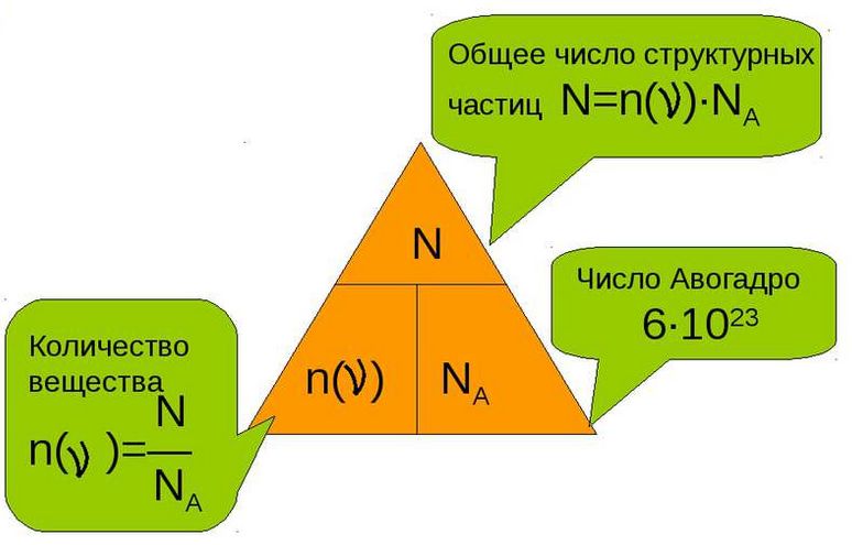 кол. вещества