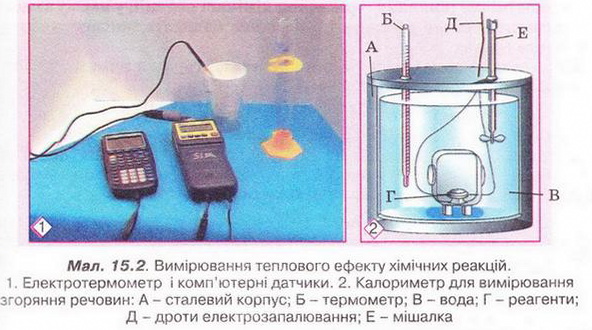 Вимірювання теплового ефекту хімічних реакцій. фото