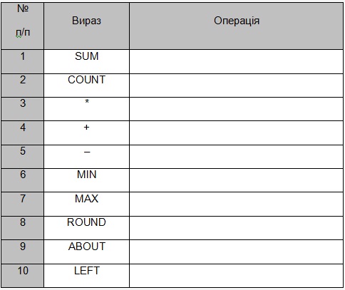 Tabl pract3.jpg