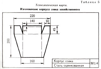 изготовление совка