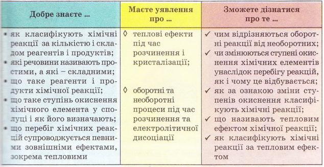 Ознаки. фото