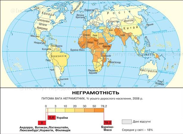 Неграмотность