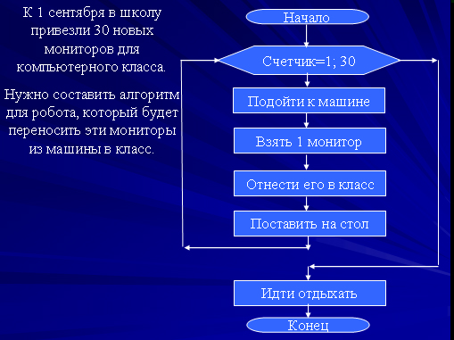 Циклiчнi алгоритми