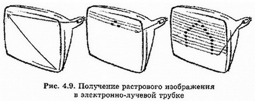 Получение растрового изображения