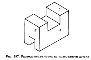 Расположение точек на поверхности детали