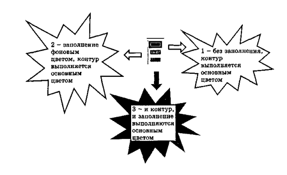 Эффект от применения инструмента