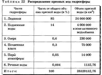 Химия и проблемы охраны окружающей среды