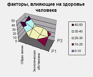 Діаграма