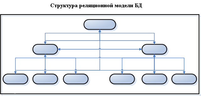 База даних