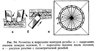 резьба