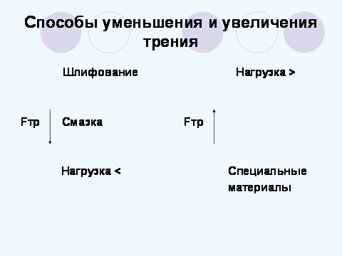 физика