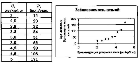 Табличное и  представление статистических данных