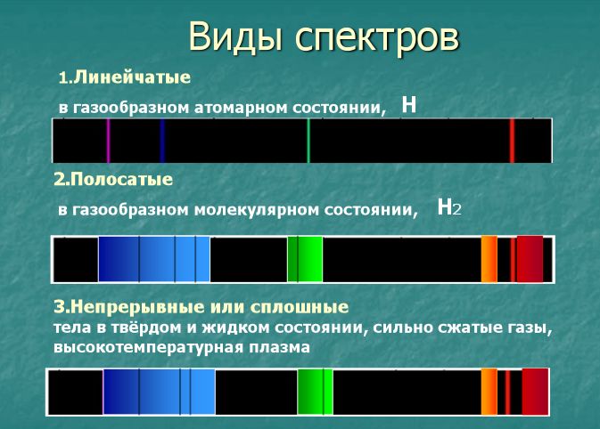 спектры