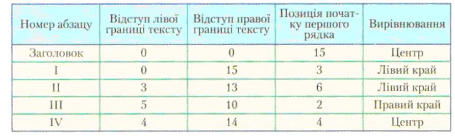 виконайте завдання у таблиці