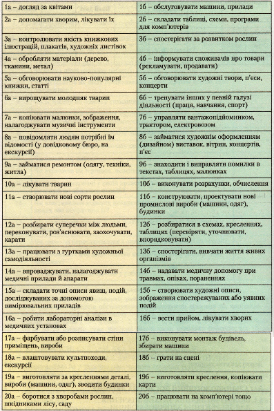 Диференційно-діагностичний опитувач