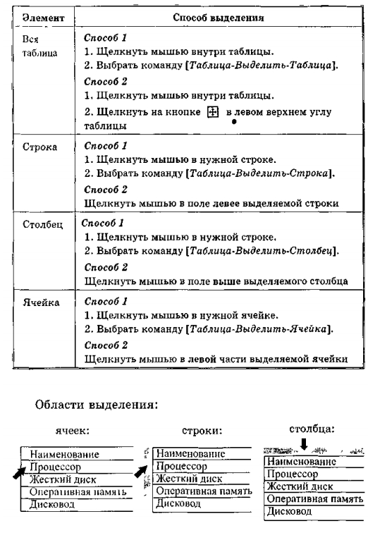 Выделение элементов таблицы