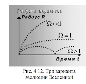 эволюция Вселенной