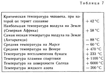 Температура