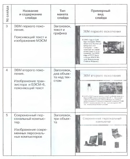 Разработка презентации «История развития ВТ»