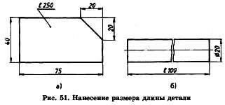 нанесение размера